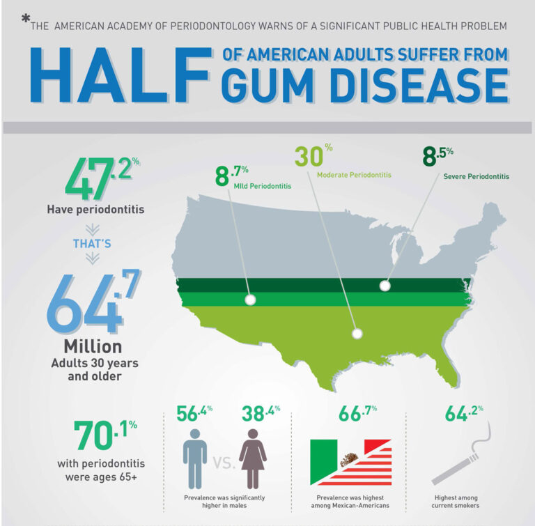 Understanding Gum Disease: Why It’s a Big Deal for Your Health